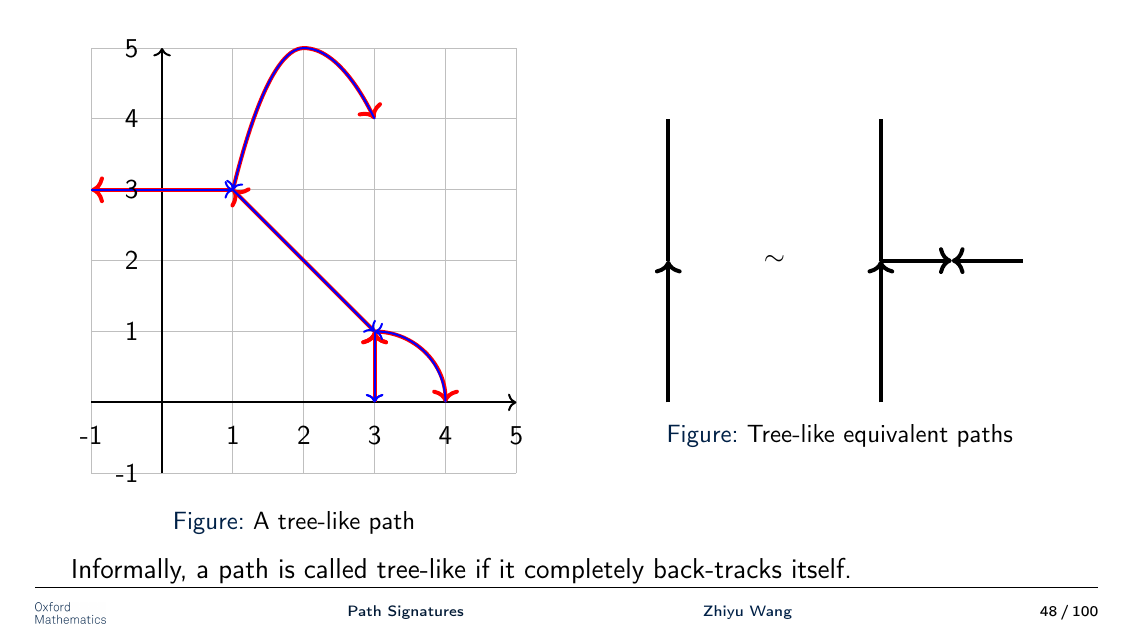 A tree-like path and tree-like equivalent paths